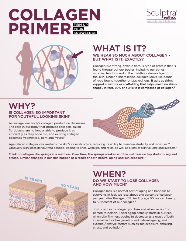 Sculptra Aesthetic Collagen Primer